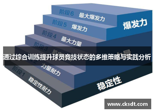 通过综合训练提升球员竞技状态的多维策略与实践分析